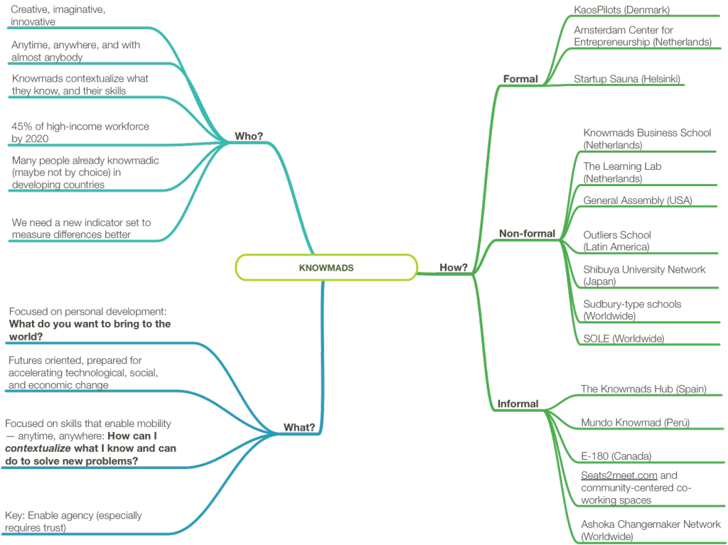 Mind map of the talk
